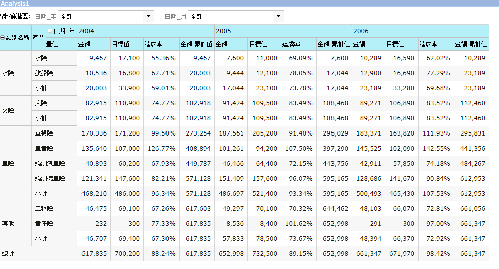 資料異常化